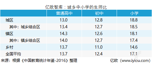 班級容量大？老師忙不過來？老師助手，效率倍增！