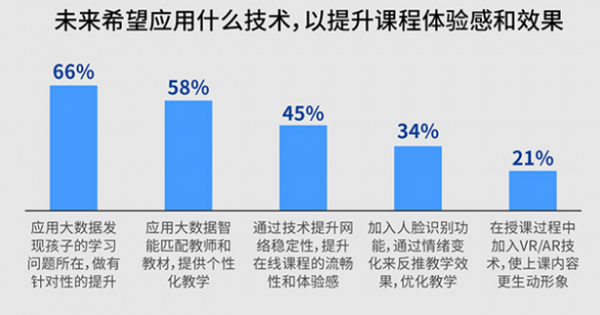 億歐發布在線教育行業報告：掌門1對1付費學員人數上漲約300%