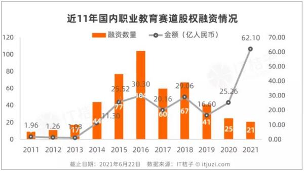 保利威：成為職教細分賽道引領者，潤德教育、優路教育、233網校做對了什么？