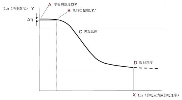 深度解讀2019新版《公路工程瀝青及瀝青混合料試驗規程征求意見稿》
