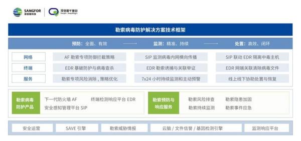 深信服最新報告出爐！多國嚴打勒索攻擊，“野火”依舊燒不盡？