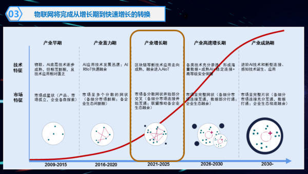 9個物聯網重磅論壇，4月相約上海掘金物聯網