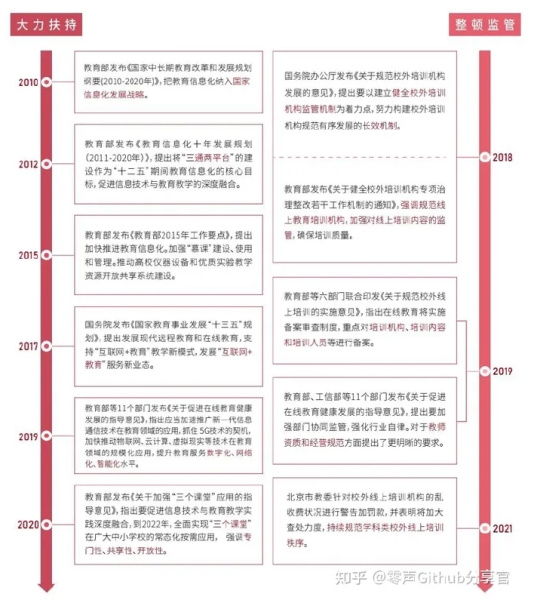 技术应用规模化落地 智慧教育迎来快速发展期