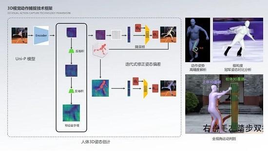 算法革新，貝塔智能推動教體產業與AI融合