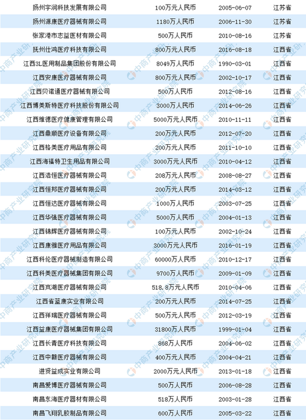 2020中国医用口罩生产企业盘点（附名单）