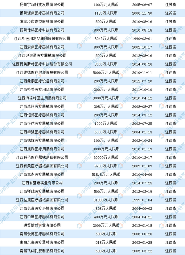 2020中國醫用口罩生產企業盤點（附名單）