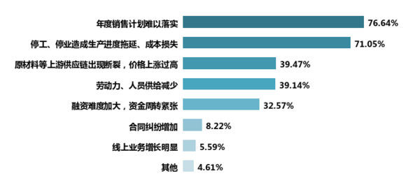 新冠肺炎疫情對我國教育裝備行業影響的調研報告