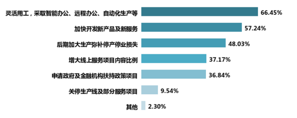 新冠肺炎疫情對我國教育裝備行業影響的調研報告
