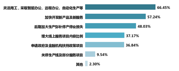 新冠肺炎疫情对我国教育装备行业影响的调研报告