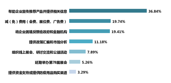 新冠肺炎疫情對我國教育裝備行業影響的調研報告