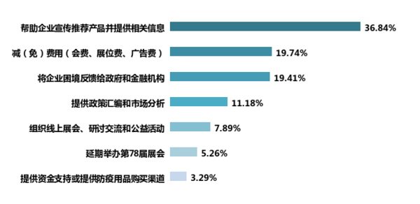 新冠肺炎疫情对我国教育装备行业影响的调研报告