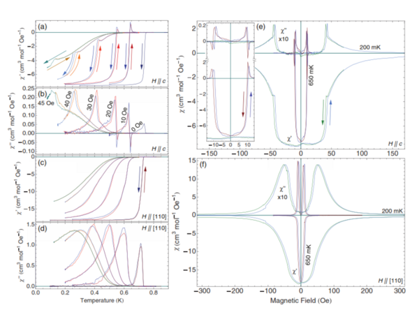 打破常規，挑戰mK溫度下的磁學測量——Quantum Design mK溫度交直流磁學測量組件