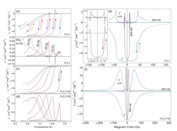 打破常规，挑战mK温度下的磁学测量——Quantum Design mK温度交直流磁学测量组件