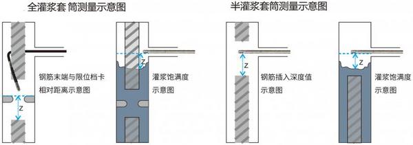 科技筑安：歐美大地建筑質檢事業部推出首個自主品牌
