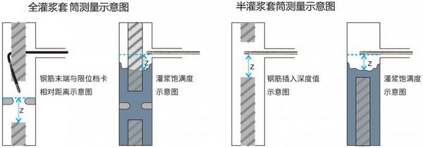 科技筑安：欧美大地建筑质检事业部推出首个自主品牌