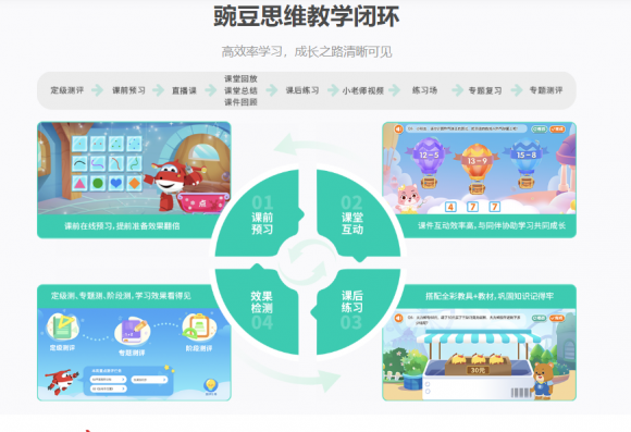 學好兒童數學思維有多重要？