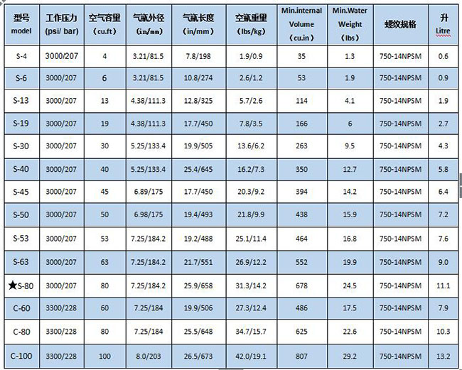 美國catalina潛水氣瓶 S80 12L鋁合金瓶（含thermo氣瓶頭）