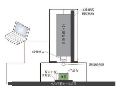 “盖亚”高光谱分选仪