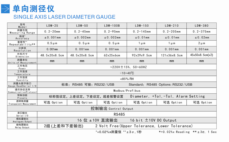 大直徑激光測徑儀 激光測徑儀