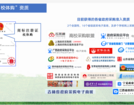 校體購加快全國采購渠道布局，持續(xù)完善學校體育用品服務體系