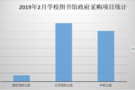 2月学校图书馆政府采购 热度聚焦“内蒙古”