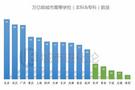高校异地办学“风潮”背后:城市“抢”大学