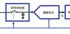 示波器的那些事---之存储、存储深度