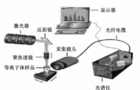 土壤中重金属元素Cr的激光诱导光谱测量分析