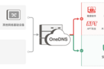走捷径实现安全，何乐而不为？OneDNS，在云端守护学校网络安全！