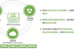 云運營再造新安全——綠盟科技智安云發布預告