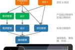 3月19日在線研討會|駕馭企業復雜研發體系的利器—Stages