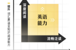 流利說基于人工智能技術，定制個性化英語學習方案