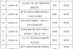 西藏民族大学获批31项自治区高等教育教学改革研究项目