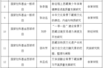 西藏民族大学2023年度各类国家社会科学基金项目获批20项