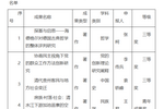 喜報(bào)！貴州大學(xué)4項(xiàng)成果榮獲第十屆教育部科學(xué)研究?jī)?yōu)秀成果獎(jiǎng)