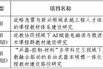 南京理工大學(xué)三個項目獲批2026年度教育部大中小學(xué)課程教材研究項目