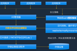 關于網頁防篡改技術的發展和研究