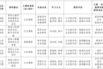 《内蒙古自治区中小学幼儿园家庭教育课程体系构建指导纲要》发布