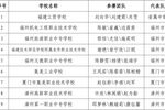 2023年福建省職業院校技能大賽中等職業學校班主任能力比賽獲獎名單公布