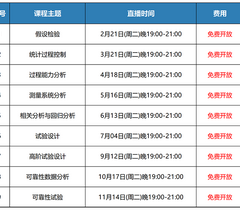 Minitab免费研讨会《统计过程控制》成功举办 !