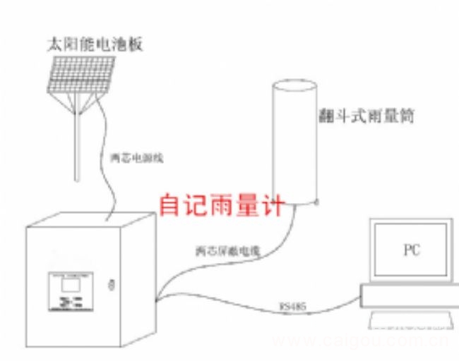 自记雨量计生产/产品型号：JZ-YL1型