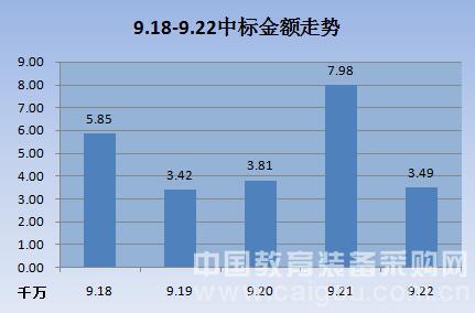 教装市场一路高歌迎金九 信息化增长翻番