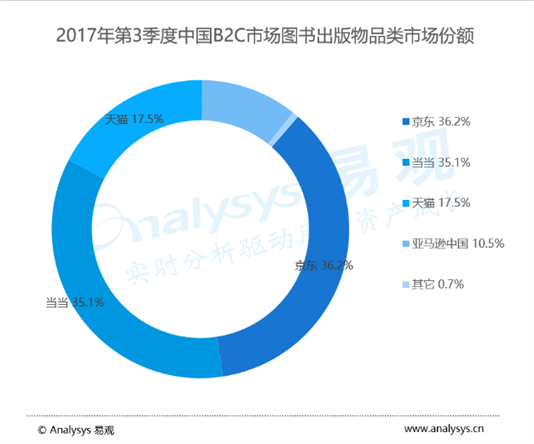 京東圖書文娛成行業第一 大文娛航母啟航