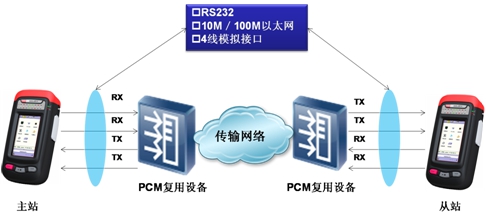 电力远动测试仪