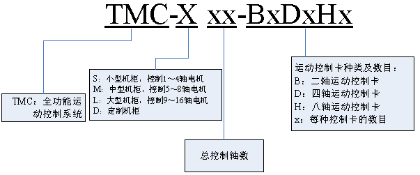 TMC全功能运动控制系统