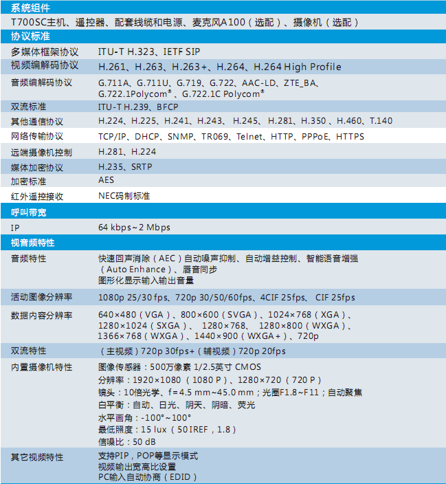 中兴t800会议调试教程图片