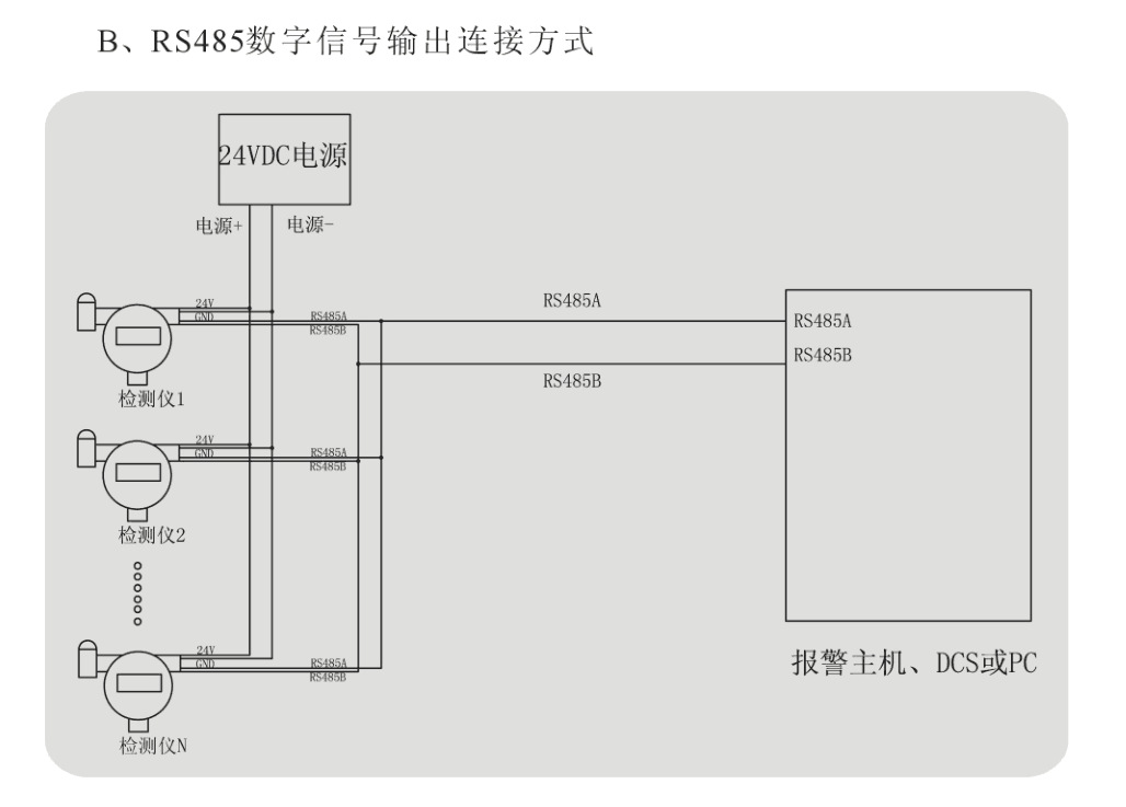 固定式二氧化氮报警器，二氧化氮分析仪