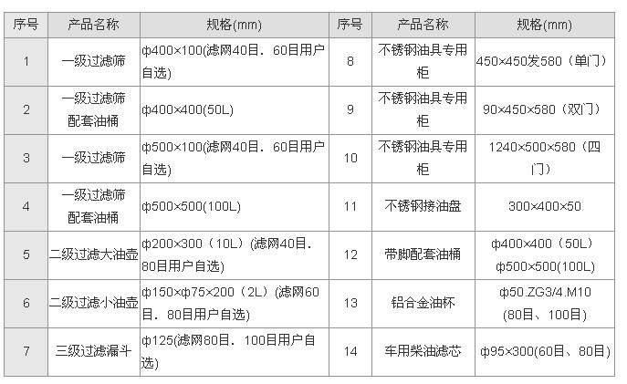 二级不锈钢过滤油壶 200×300 滤网 80目