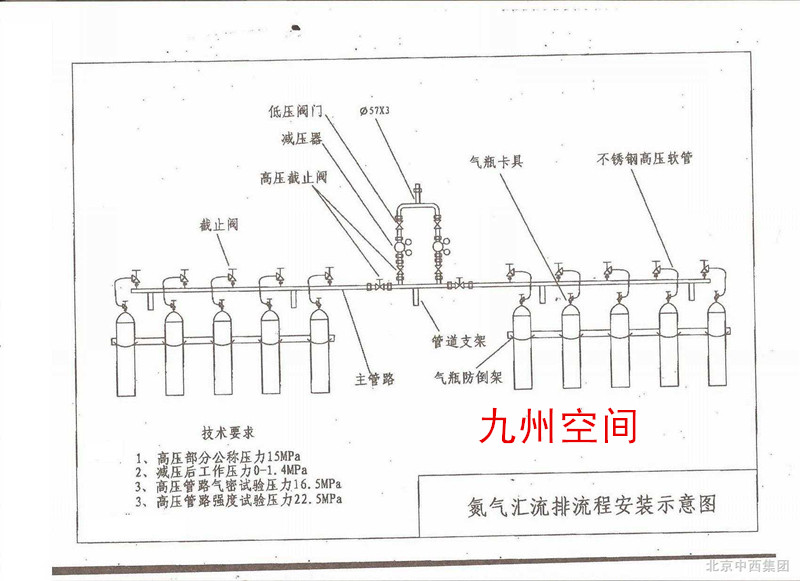 北京全自动氮气汇流排生产（10个瓶，双排每侧5个瓶）