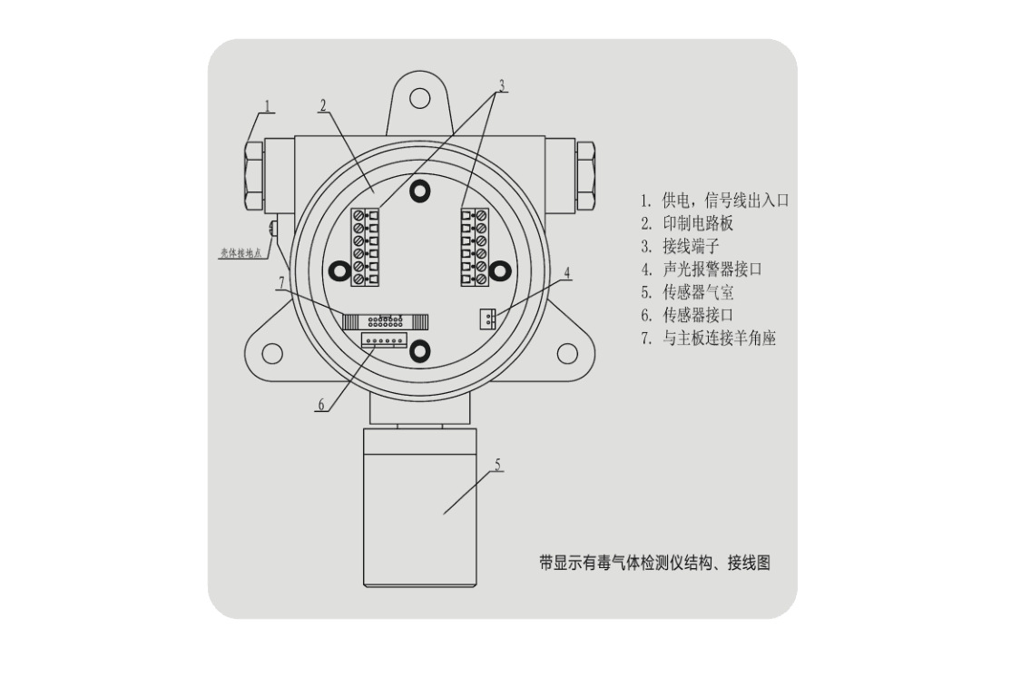 固定式硫化氢报警器，硫化氢分析仪